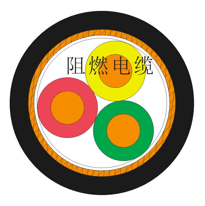 交聯(lián)聚乙烯絕緣阻燃護套控制電纜ZR-KYJV ZR-YJVP
